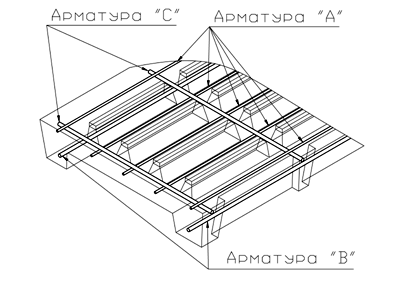 Арматура